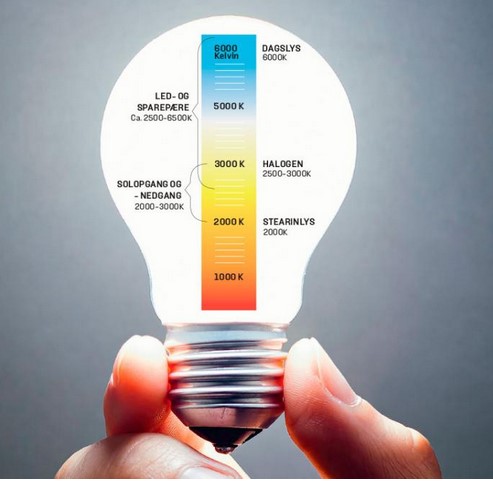 hvad er ra-vrdi kelvin farvetemperatur p lyskilder